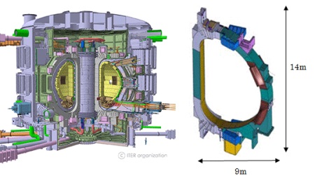 ITER and toroidal field coils 460 (JAEA)